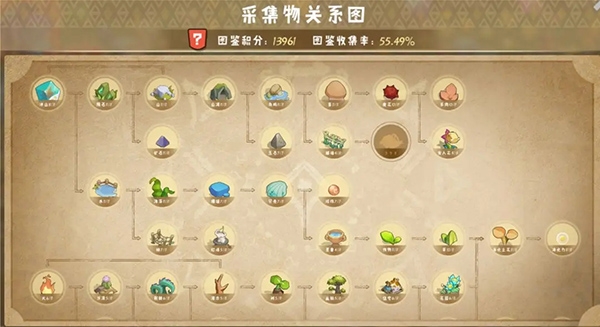 奇异大陆新手攻略图片4